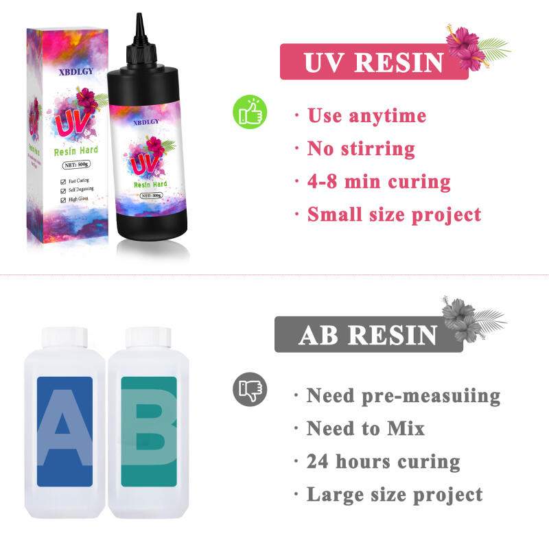 200g/250g/500g UV Resin Hard G - огляд і ціна Resin Curing Station