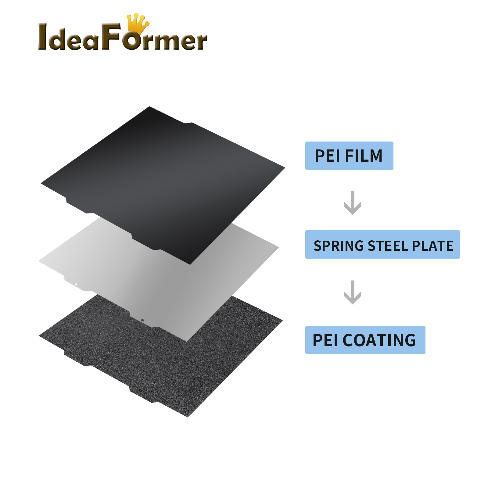 1/2PC PEI A1 Mini Black Sheet  - огляд і ціна Pei Sheet