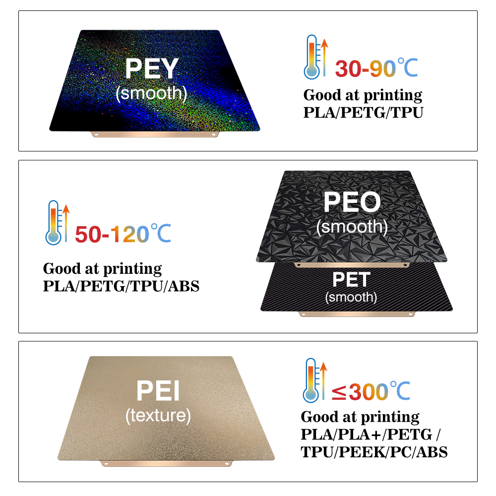 Pei Sheet 235x235 For Ender 3  - огляд і ціна Pei Sheet