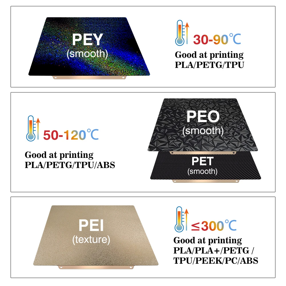 Build Plate 257x257 Spring Ste - огляд і ціна Pei Sheet