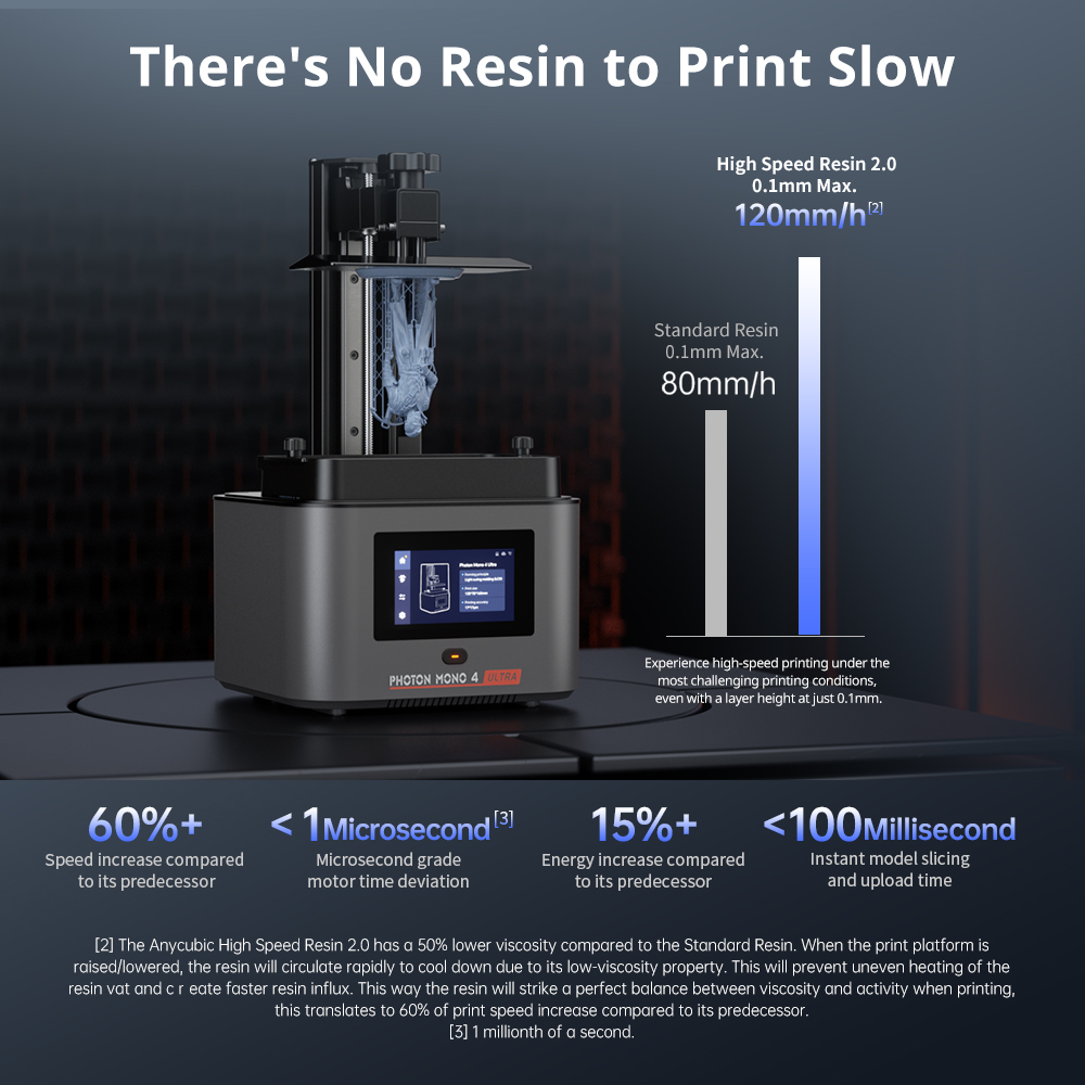ANYCUBIC Photon Mono 4 Ultra 3 - огляд і ціна 3D Printing Uv Sensitive Resin